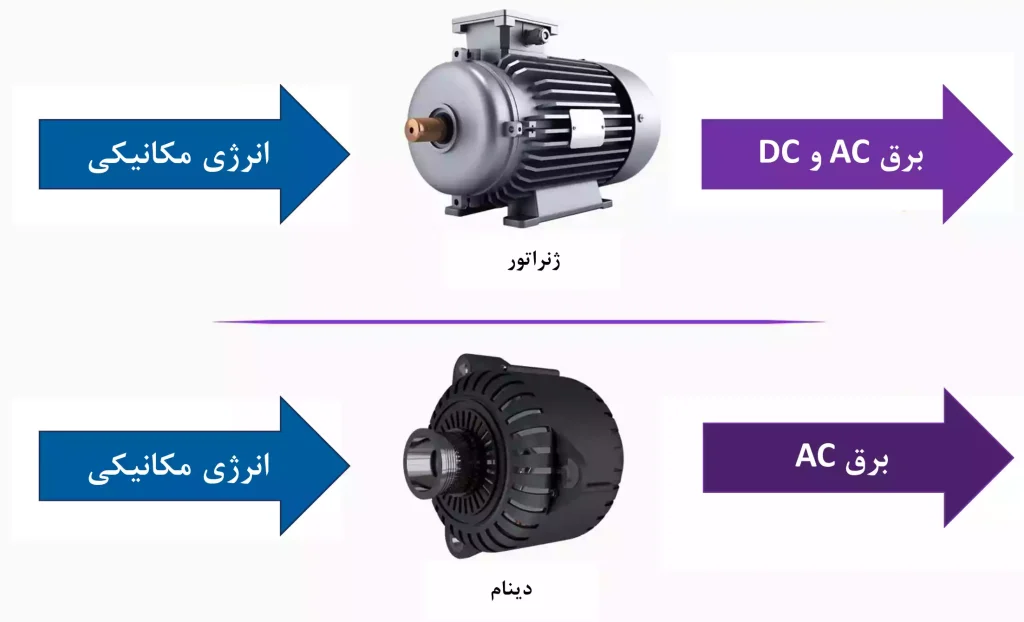 مقایسه سیم پیچی ژنراتور AC و DC